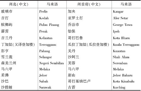 风水 马来文